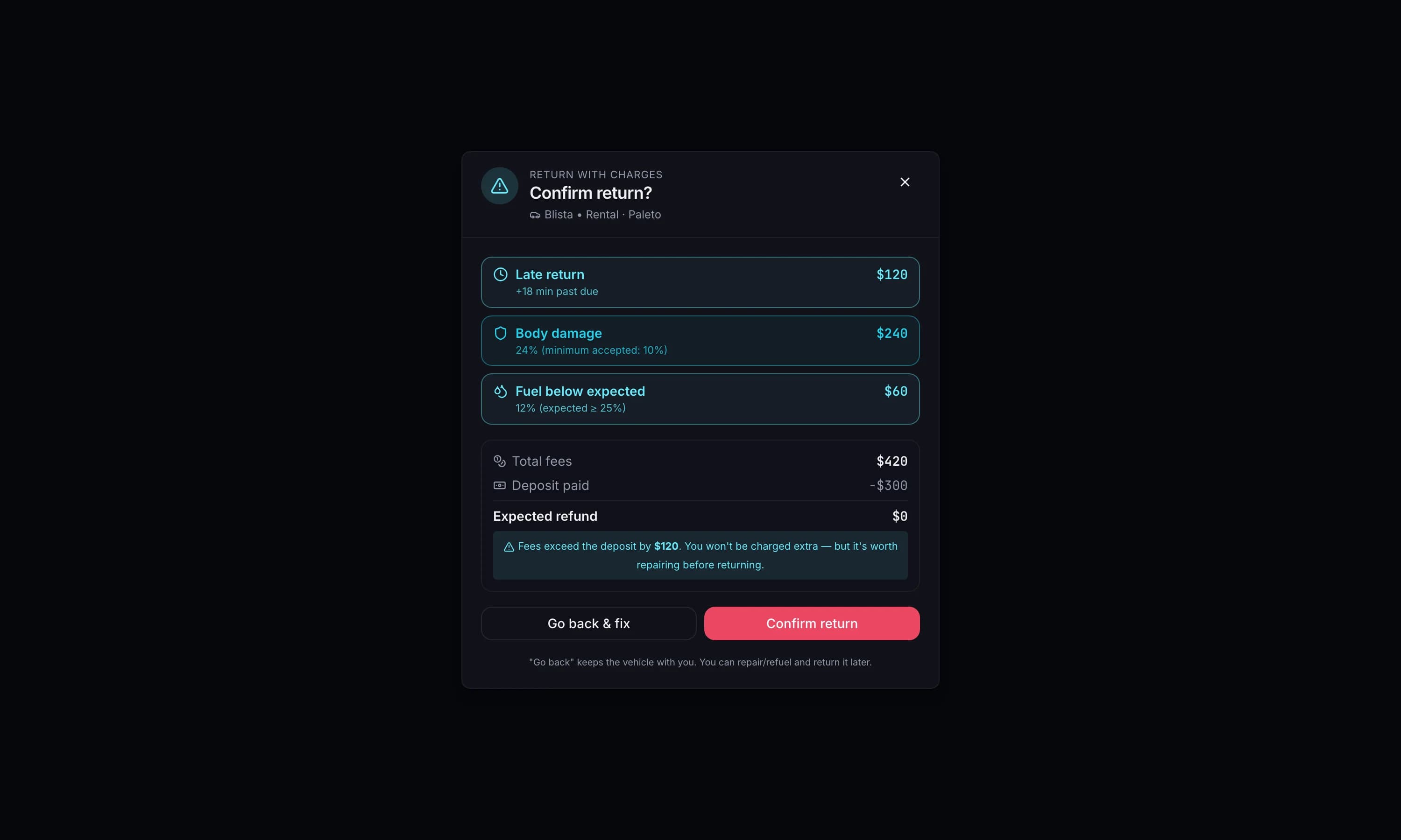 Fair returns, automatic fees.